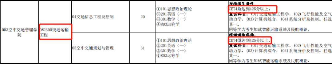 四六级延期！未通过四六级，这些院校不能报考！