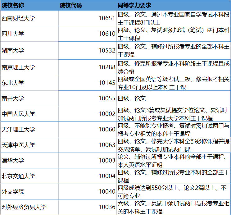 四六级延期！未通过四六级，这些院校不能报考！