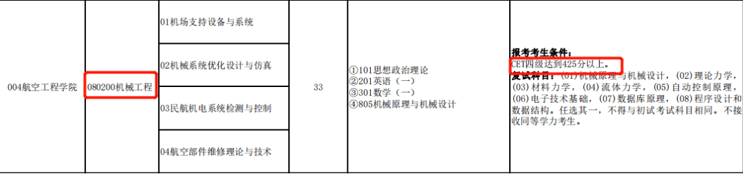 四六级延期！未通过四六级，这些院校不能报考！