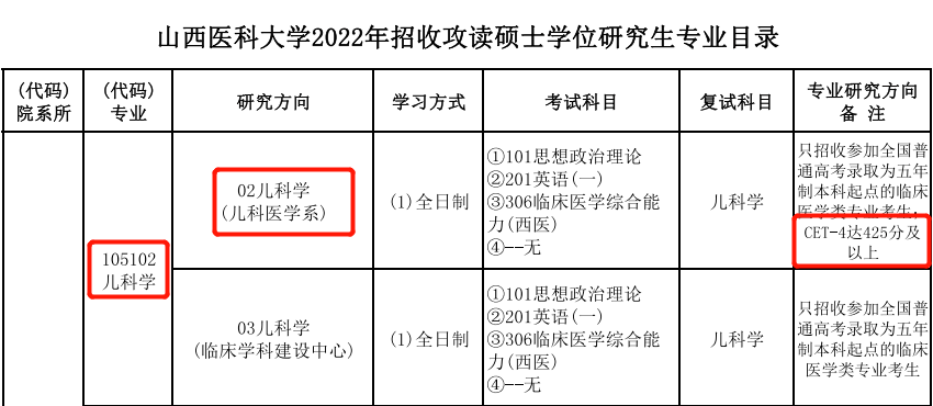 四六级延期！未通过四六级，这些院校不能报考！