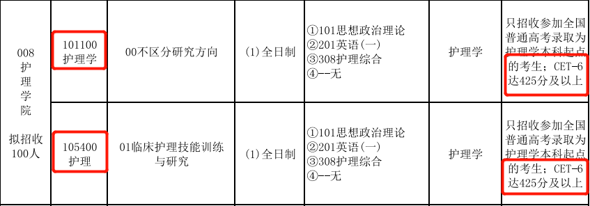 四六级延期！未通过四六级，这些院校不能报考！