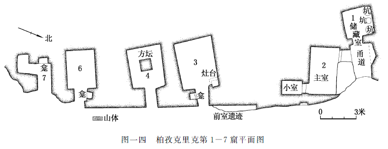 夏立栋：高昌石窟分期与谱系研究