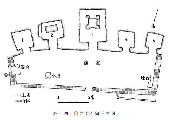 夏立栋：高昌石窟分期与谱系研究