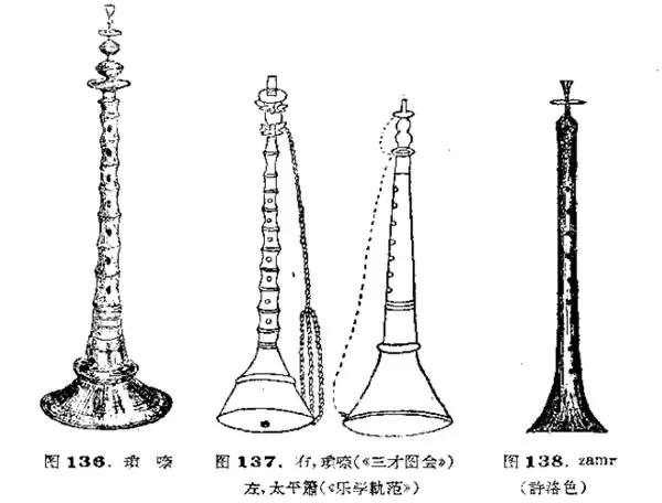 大话西游唢呐插曲？