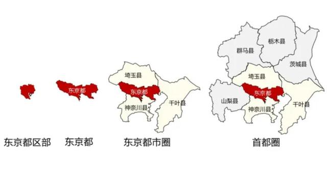 东京有1300多万人口，第二名是大阪有267万人口，为什么会有这么大的差距？