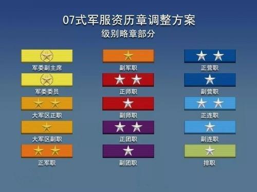 人民武装部怎么样？入职人民武装部需要满足哪些条件？