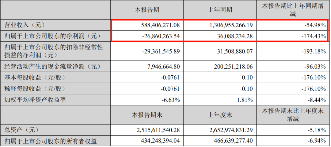 又遭诉讼！大卖泽宝被买家索赔3300万元