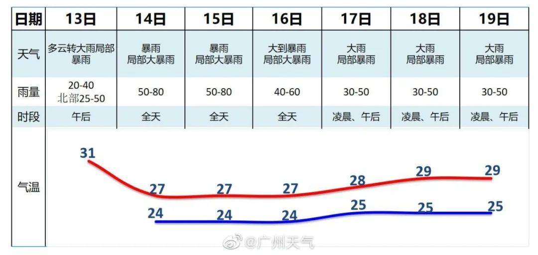 暴雨暴雨暴雨暴雨暴雨暴雨暴雨←本周广州天气