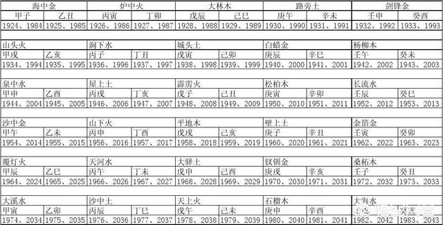 农村老人说的“金猪年”是什么意思？2019年是金猪年吗？