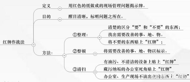 公司天天提出的6s管理，大家对6s的理解到底是什么？能否谈谈你的看法？