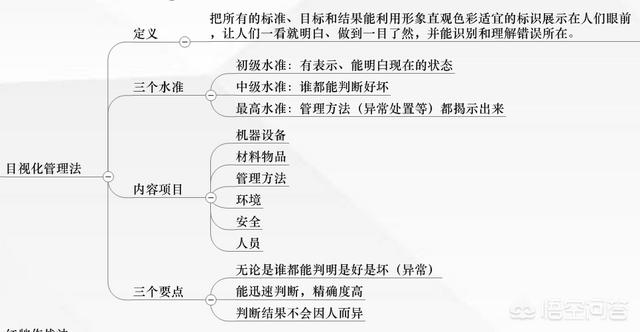 公司天天提出的6s管理，大家对6s的理解到底是什么？能否谈谈你的看法？