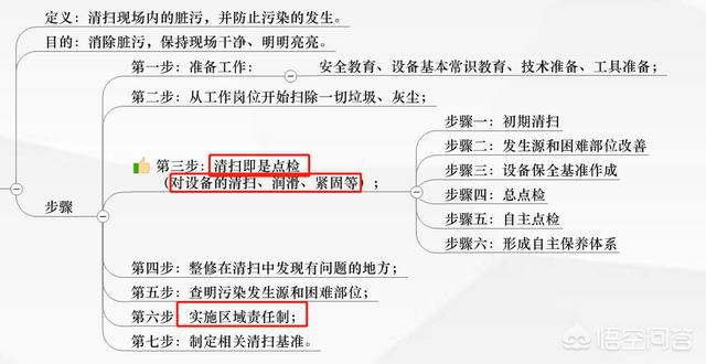 公司天天提出的6s管理，大家对6s的理解到底是什么？能否谈谈你的看法？