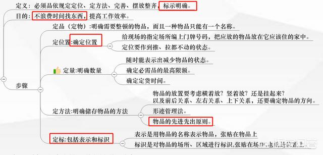 公司天天提出的6s管理，大家对6s的理解到底是什么？能否谈谈你的看法？