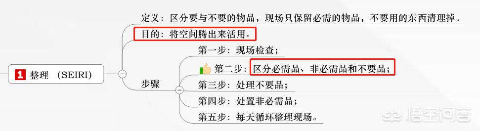 公司天天提出的6s管理，大家对6s的理解到底是什么？能否谈谈你的看法？