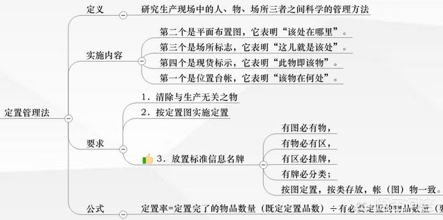 公司天天提出的6s管理，大家对6s的理解到底是什么？能否谈谈你的看法？