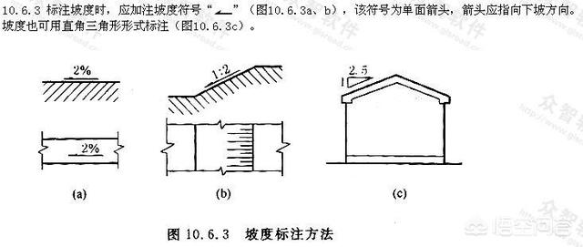 房屋建筑的坡度怎么算？