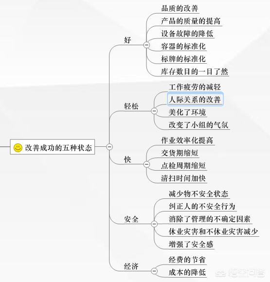 公司天天提出的6s管理，大家对6s的理解到底是什么？能否谈谈你的看法？