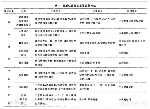 大家对核电站了解多少？