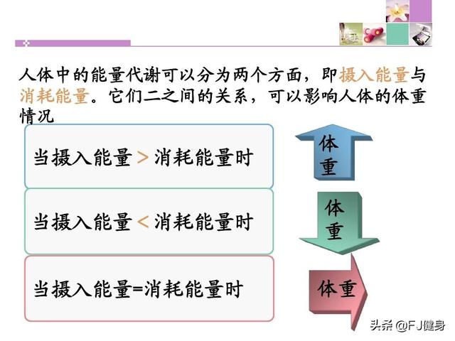 想减肥，不过节食真的好难过，生无可念的感觉怎么办，怎么来点动力和毅力？