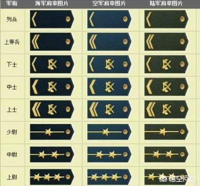 军衔有什么含义？