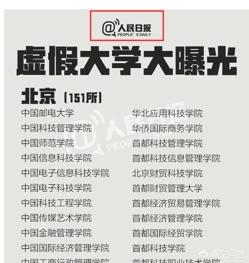 什么是野鸡大学？国家承认野鸡大学的学历吗？