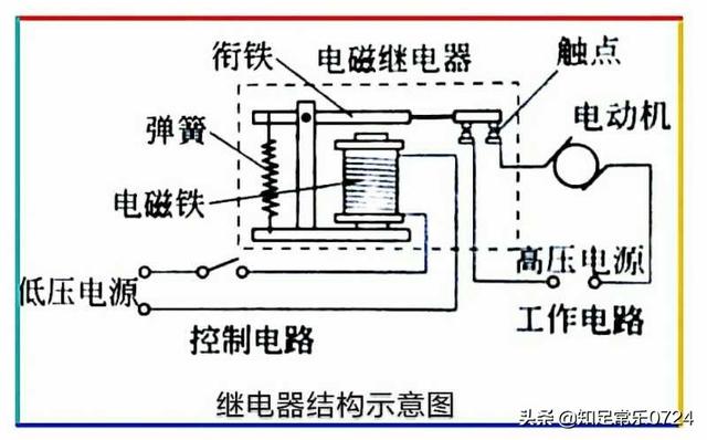 什么是继电器？