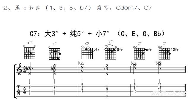 吉他有哪些和弦？