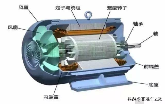 全生产链来看，电动车和内燃机汽车哪个的能量转化效率更高？