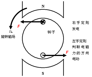 全生产链来看，电动车和内燃机汽车哪个的能量转化效率更高？