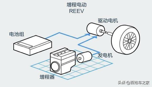 全生产链来看，电动车和内燃机汽车哪个的能量转化效率更高？