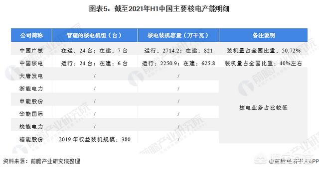 核电行业发展前景大吗？