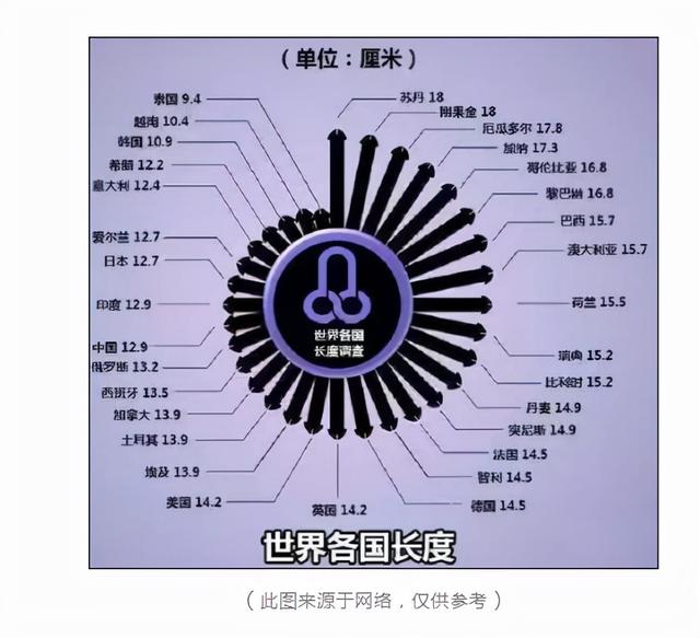 中国男性人均长度18cm？别再自己骗自己了！这3个标准才算正常