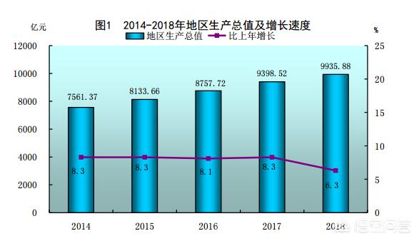 在广州荔湾区工作，想去佛山买房居住，合适吗？佛山的环境怎么样？