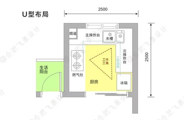 最全装修攻略给你们准备好了！一共69条经验，直接照着参考吧