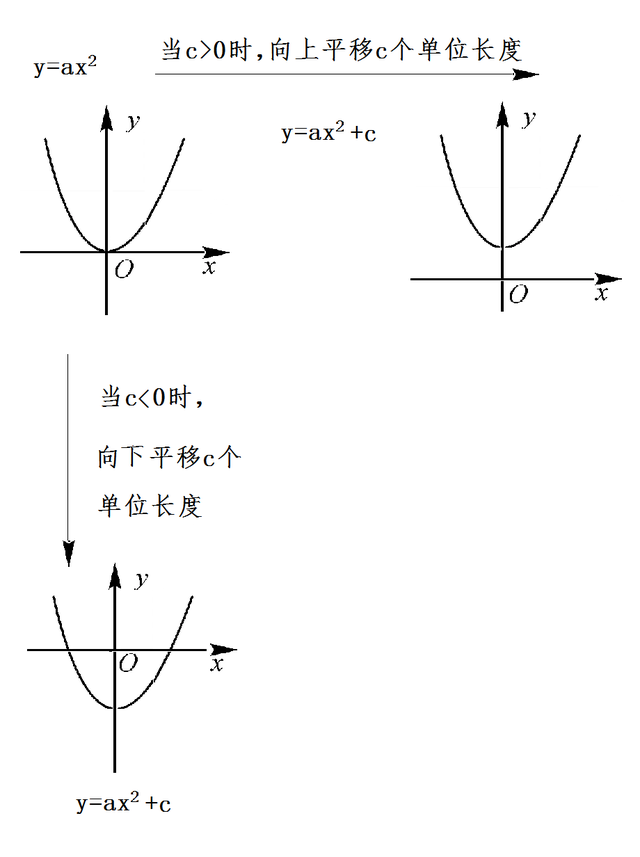 「初三数学」什么是二次函数顶点式