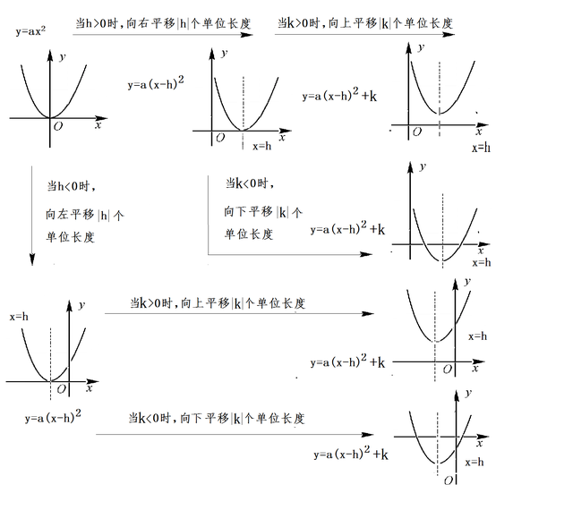 「初三数学」什么是二次函数顶点式