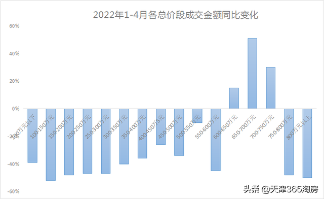 井喷！一周30多个政策，天津就差“关键一步”……