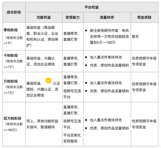 深度聊聊微信：微信，马上11岁了