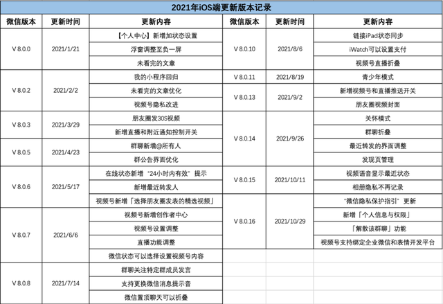 深度聊聊微信：微信，马上11岁了