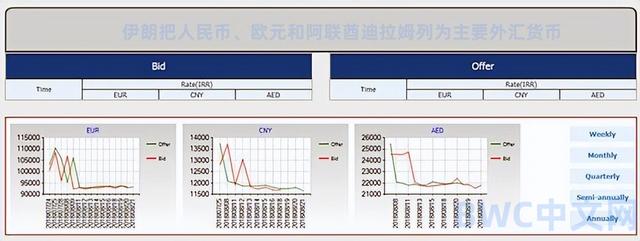 伊朗用人民币取代美元,两国或将由穷转富,中国或做到俄没做到的事