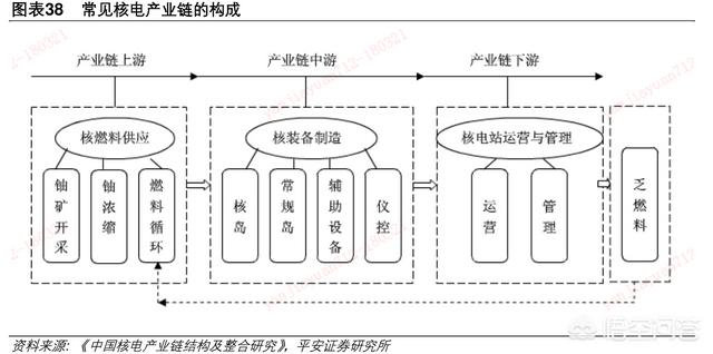 我国核电发展如何？