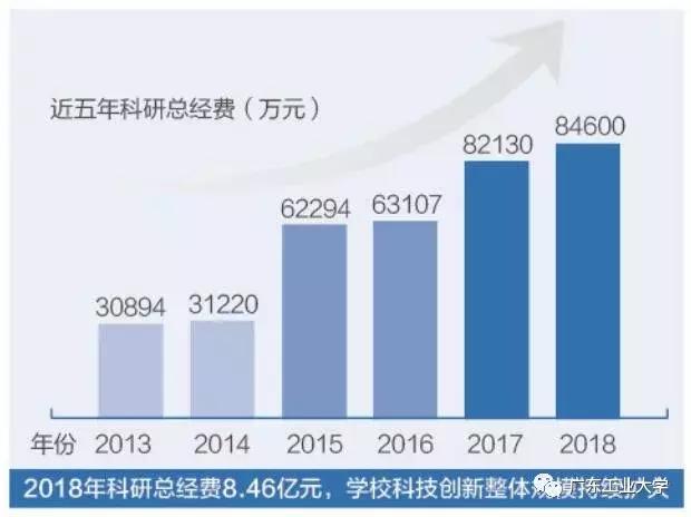 高考志愿@上广东工业大学 这个分数就GO了