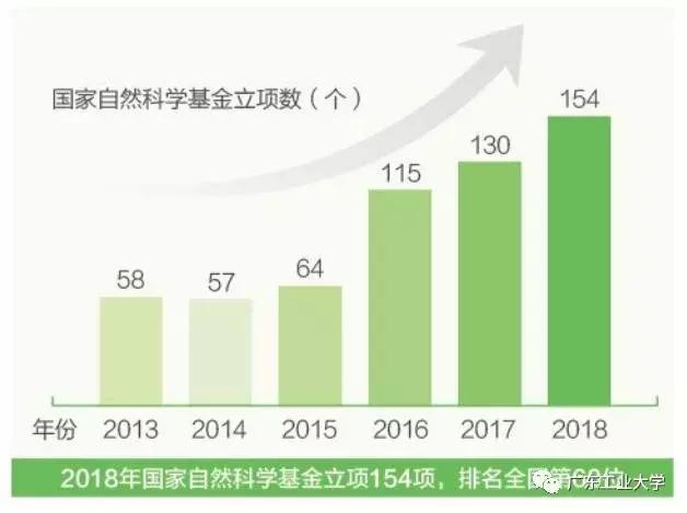 高考志愿@上广东工业大学 这个分数就GO了