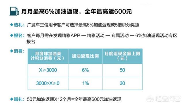 用什么方式加油能价格优惠？