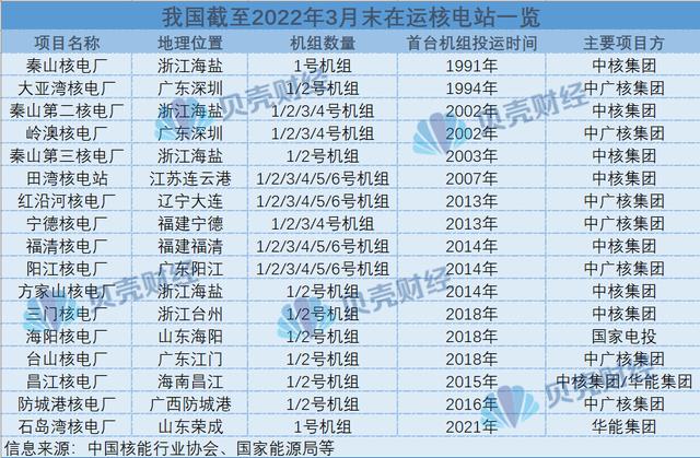 连续四年核准新项目，“国家队”频募资，核电发展前景几何？