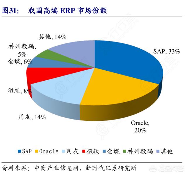 有哪些好用的ERP系统？