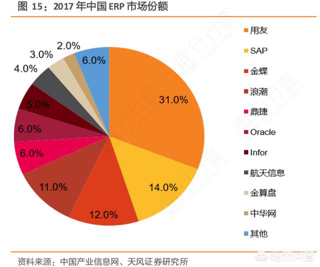 有哪些好用的ERP系统？