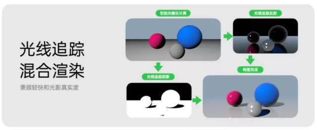 OPPO正在推动移动端的“光线追踪”更具实用性