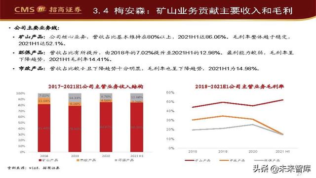 智能矿山产业研究：长坡厚雪，空间可期