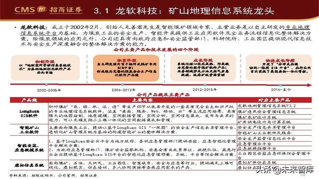 智能矿山产业研究：长坡厚雪，空间可期